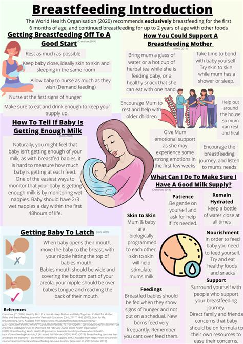 Consumer Health: Questions about breastfeeding